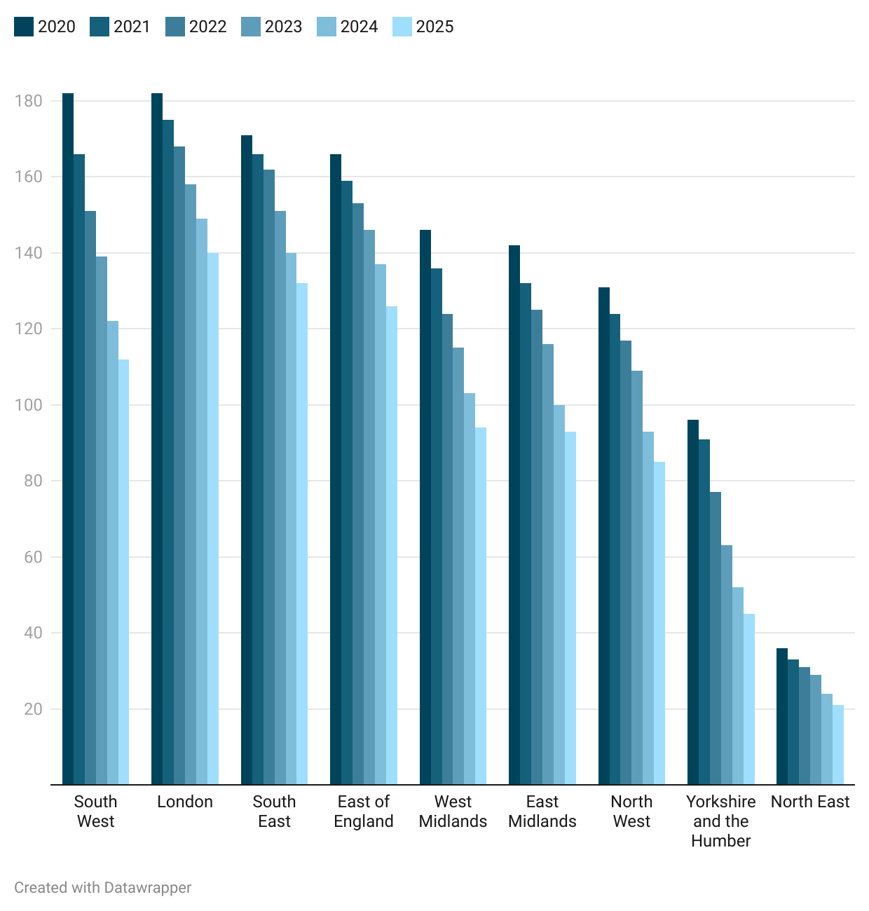 ZFlef-how-many-sats-have-closed-down-in-each-region- (1)