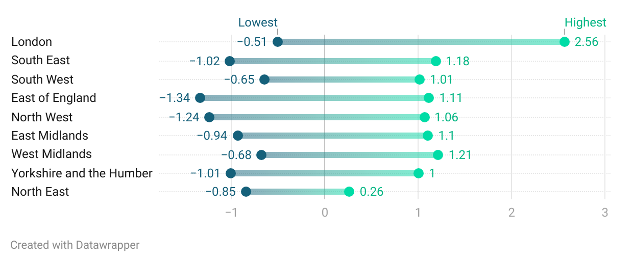 hAYIY-sats-the-range-of-progress-8-scores-by-region (1)