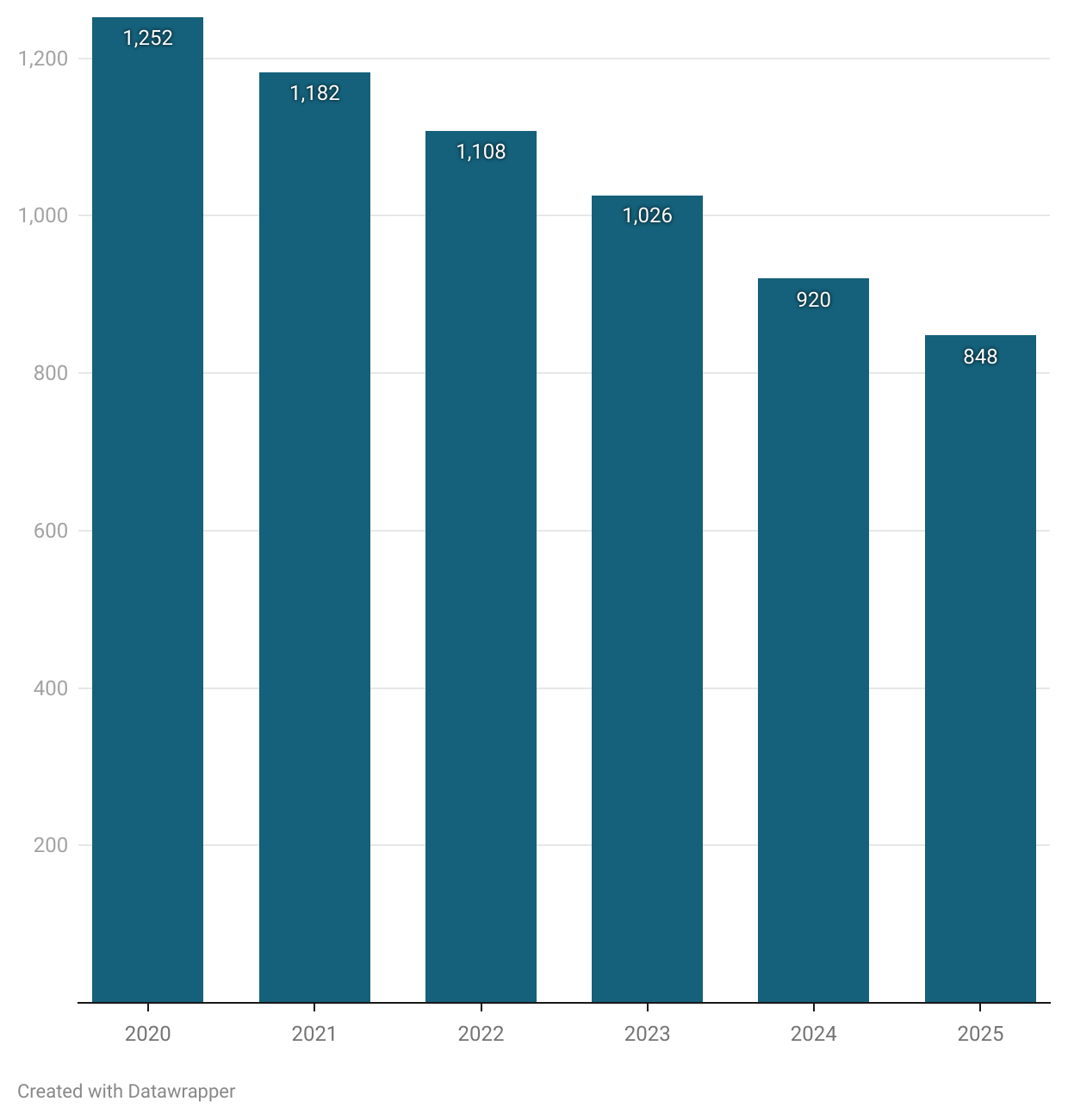 j1U2Y-year-on-year-decline-in-sats (1)